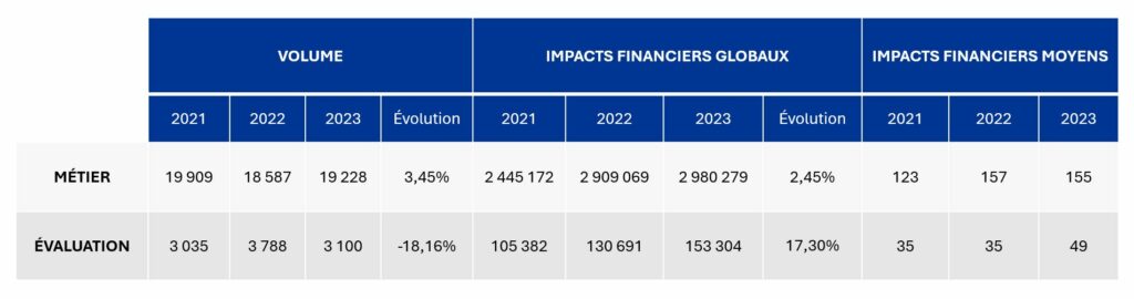 Tableau impacts financiers 2023