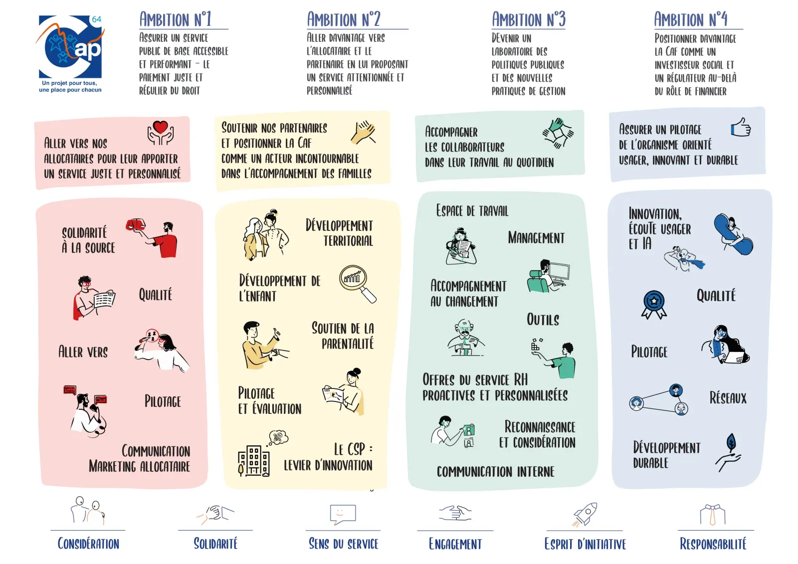 Infographie Cap64 -( 2025