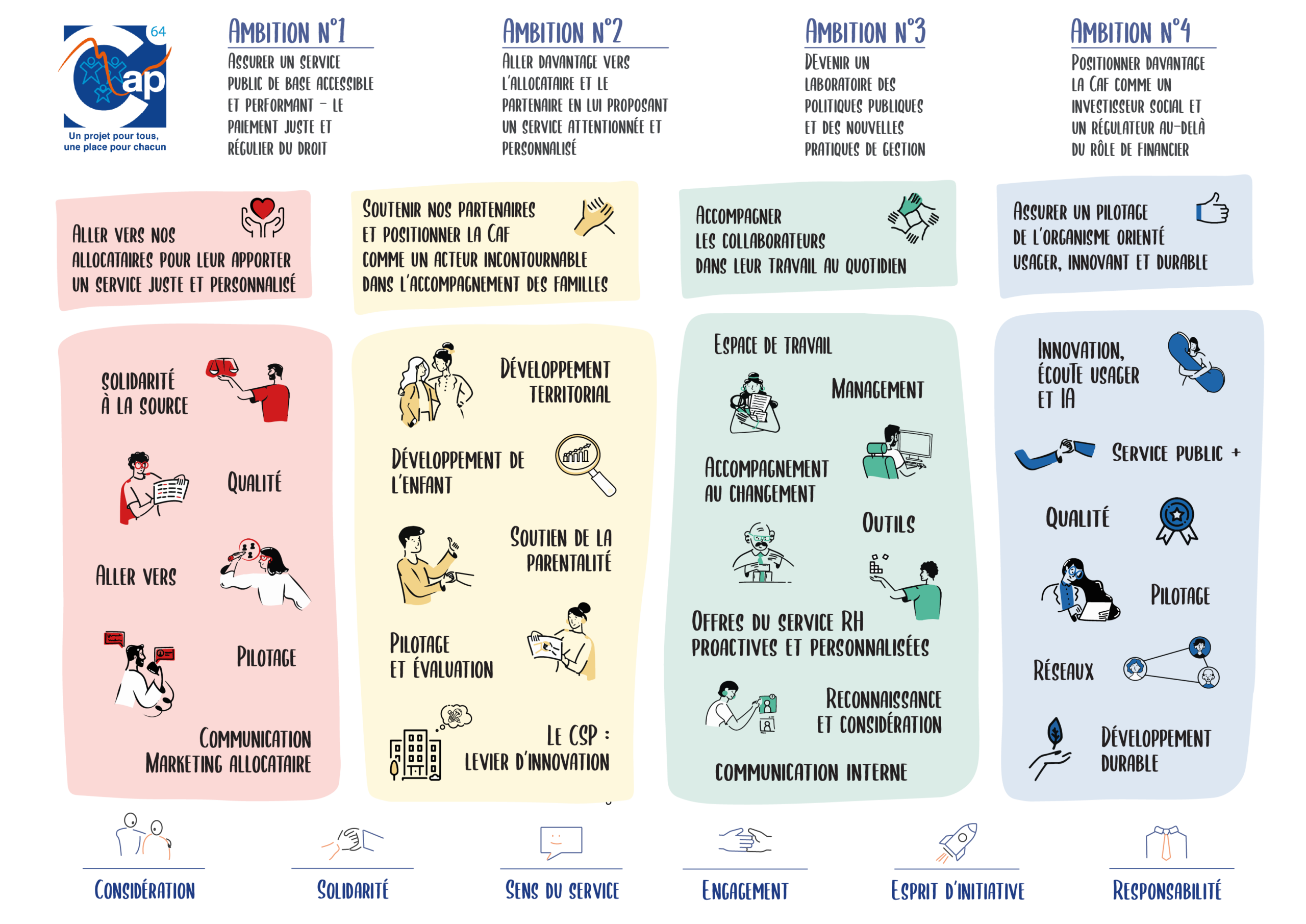 Infographie Cap64 - 2025